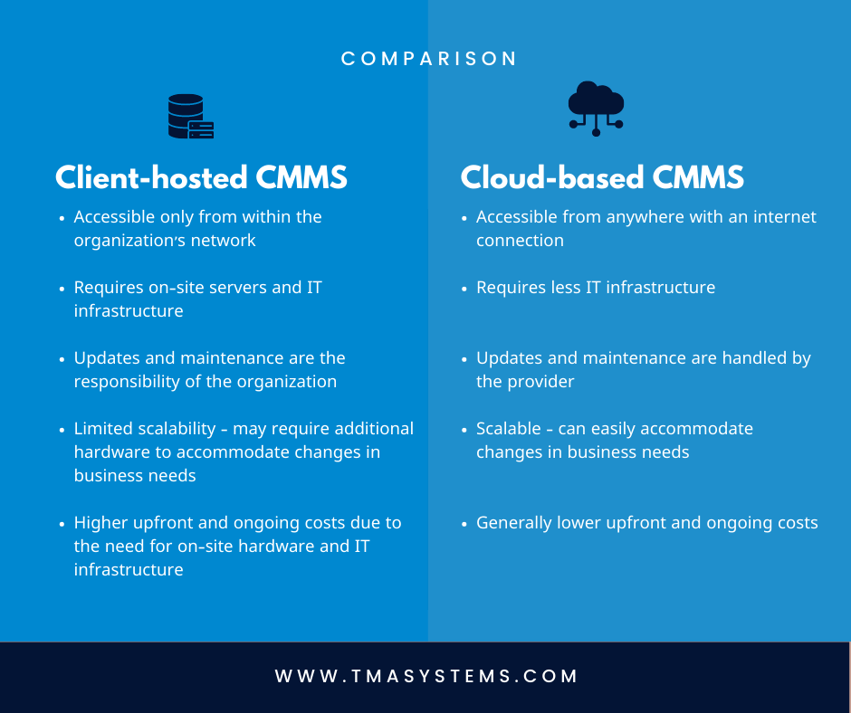7 CMMS trends that can be expected in 2023